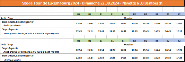 skoda tour de luxembourg